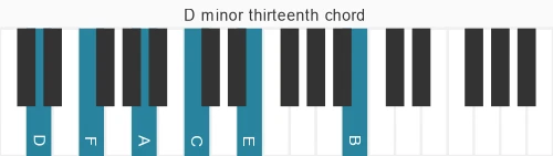 Piano voicing of chord D m13